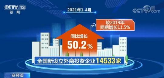 1—4月全国新设立外商投资企业同比增长50.2%