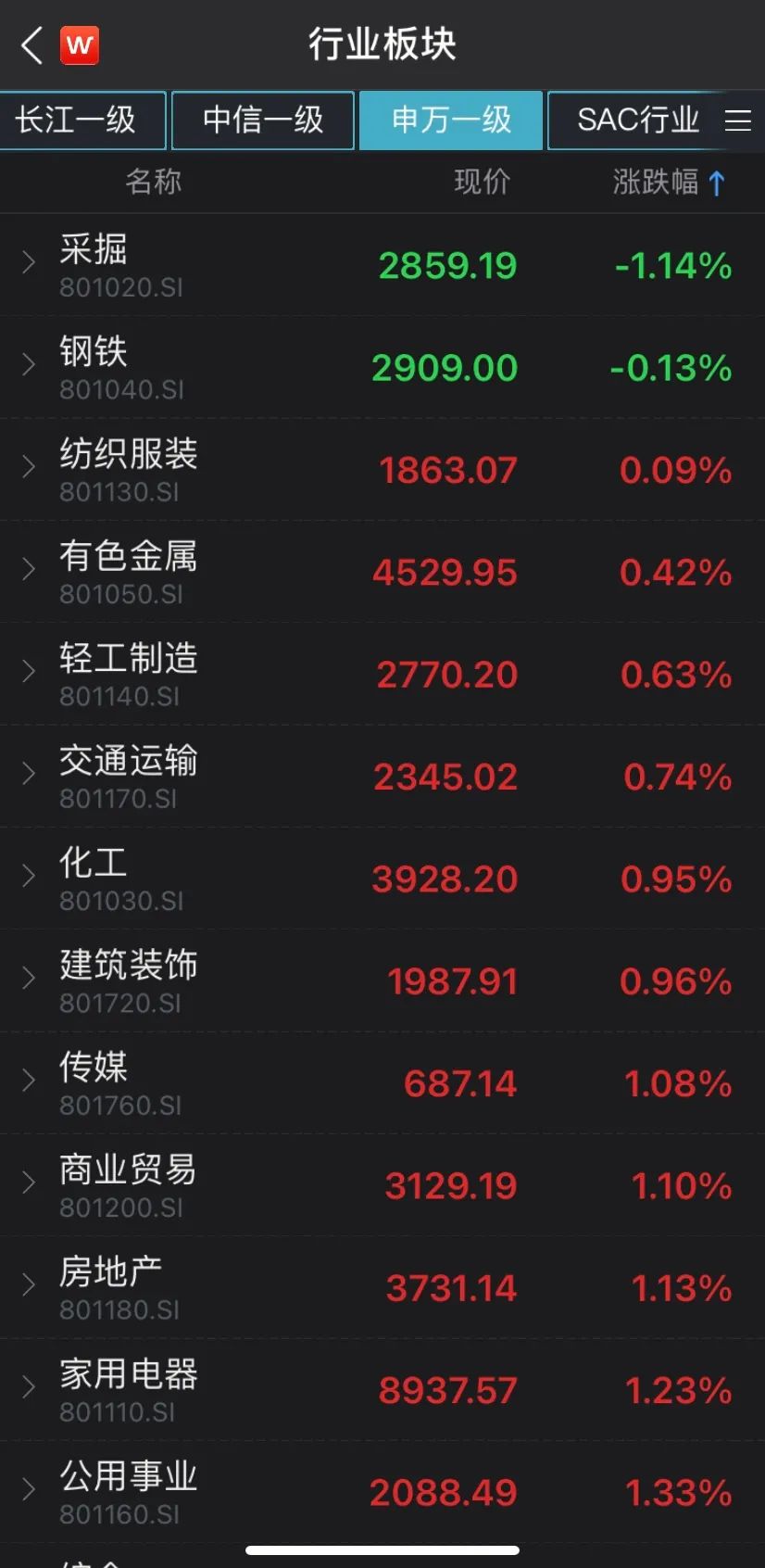 （图片来源：Wind金融终端App）