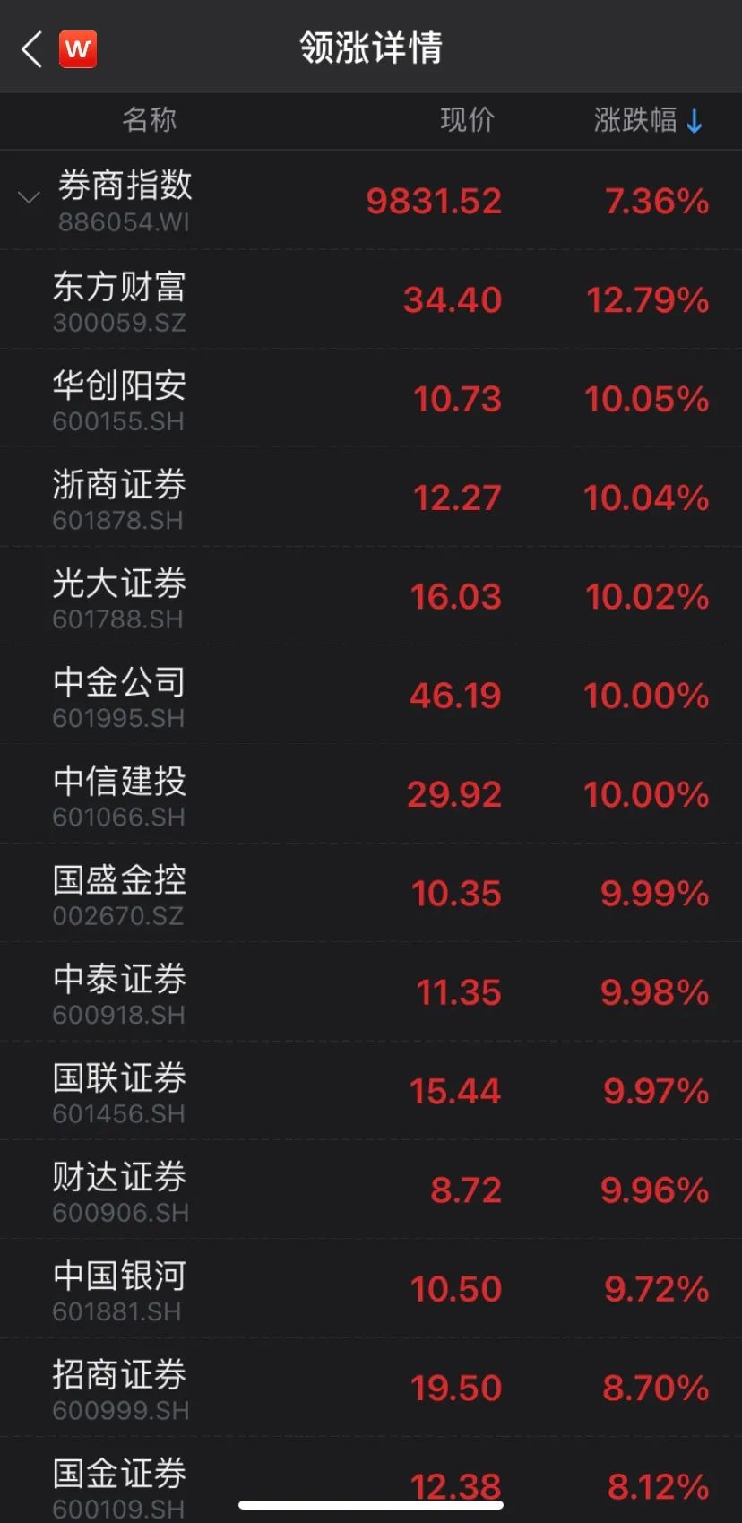 （图片来源：Wind金融终端App）