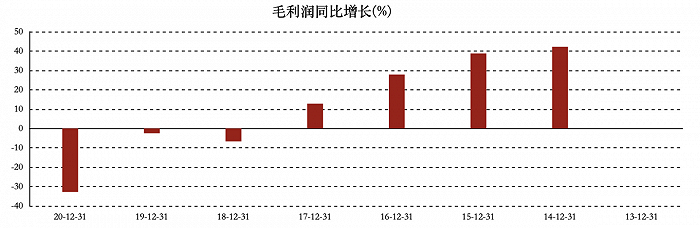 业绩连续三年下滑，净利润大降62%，周黑鸭加盟模式走不通了？