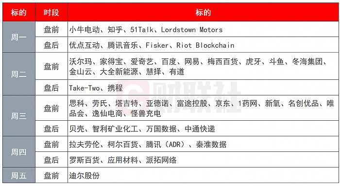 环球市场前瞻：美联储FOMC会议纪要出炉，中概明星股集中公布财报