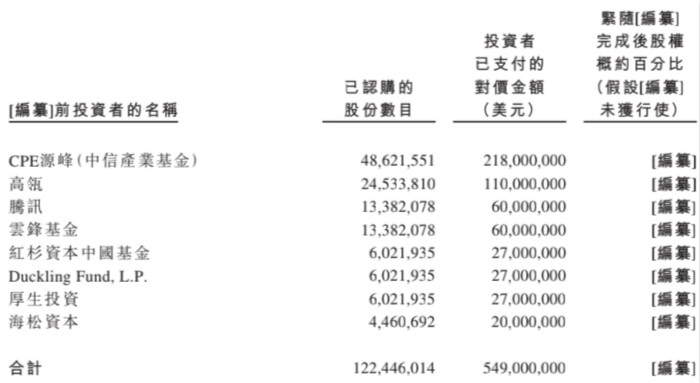 图片来源:招股说明书