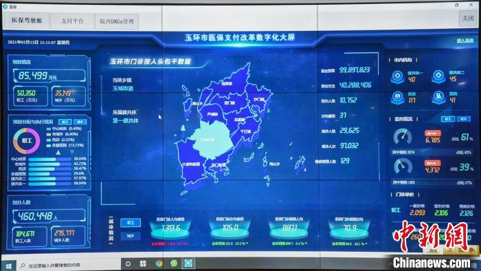 玉环市医保支付改革数字化大屏。 吴晓红 摄