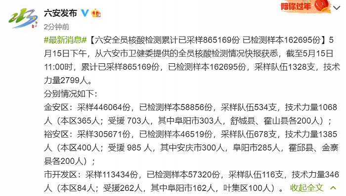 安徽六安：全员核酸检测累计已采样865169份，已检测样本162695份