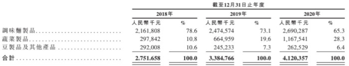 图片来源:招股说明书