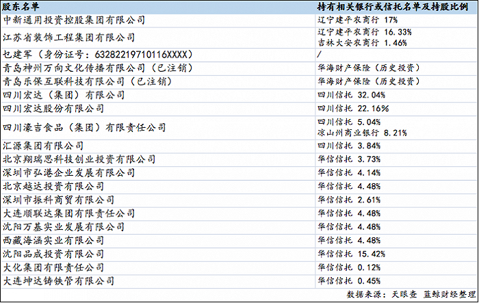 第三批名单曝光！银保监会公布19名违法违规股东，参股辽宁建平农商行、四川信托等金融机构