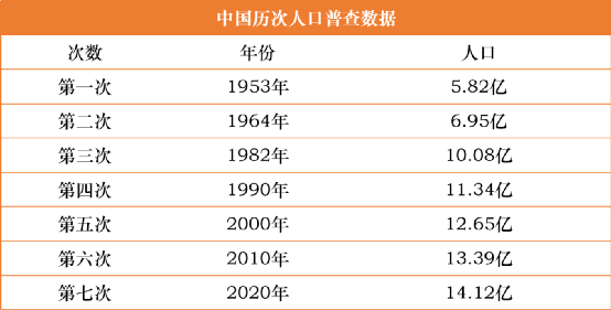 ▲来源：国家统计局、明源地产研究院