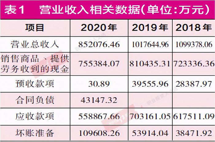 城发环境不顾小股东意志溢价收购，启迪环境财务数据真实性存疑