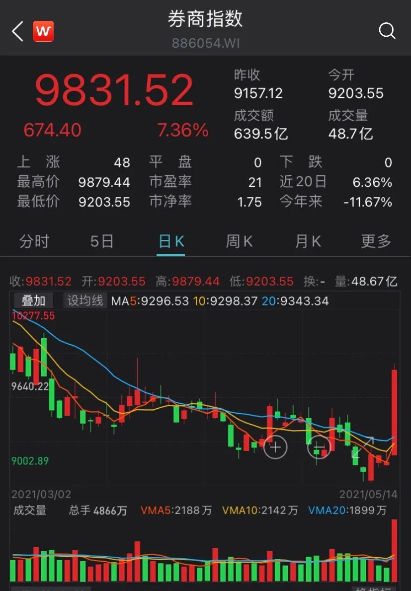 （图片来源：Wind金融终端App）