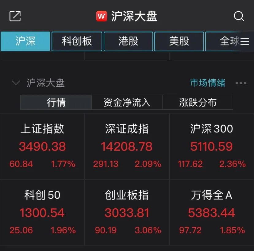 （图片来源：Wind金融终端App）