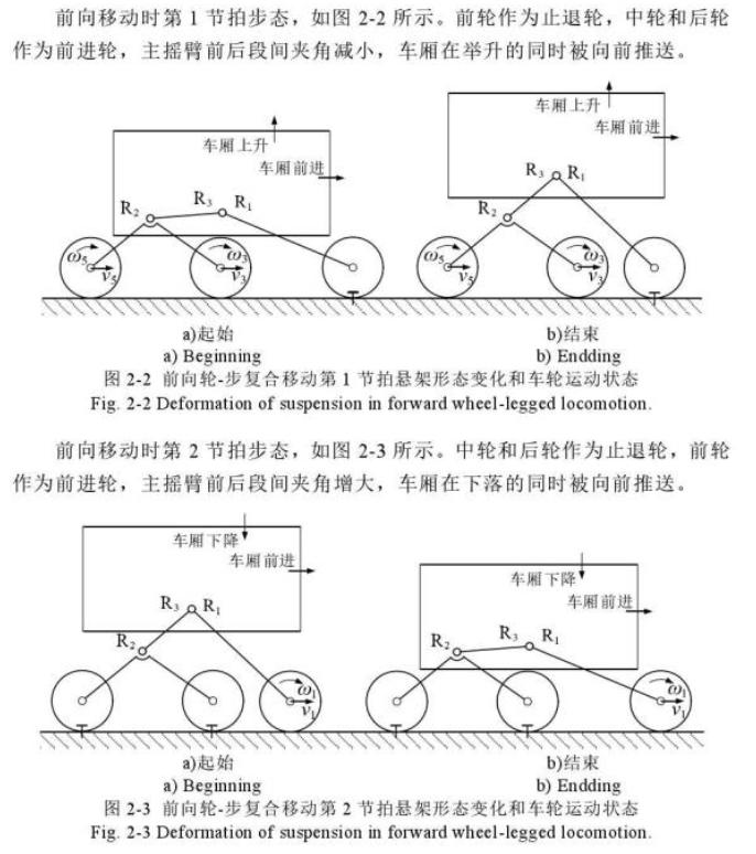 火星车蠕行示意图 来源：参考文献[2]