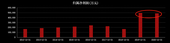 业绩大降91%、市值蒸发1196亿，新希望养猪越养越亏？