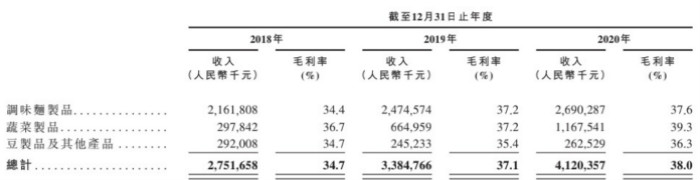 图片来源:招股说明书