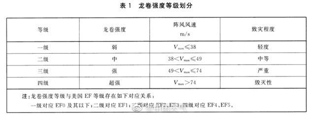 武汉致人员伤亡的龙卷风等级尚未定，并非网传9级休闲区蓝鸢梦想 - Www.slyday.coM
