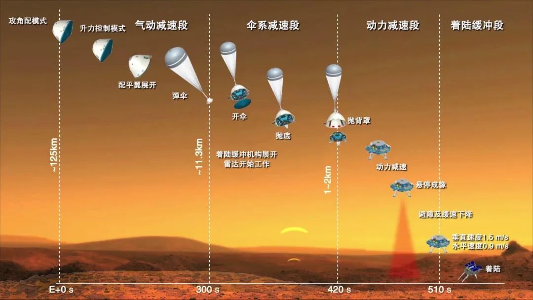 西安助力"最后一脚"稳准刹车|西安市|探测器|火星表面_新浪新闻