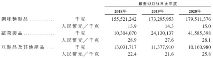 图片来源:招股说明书