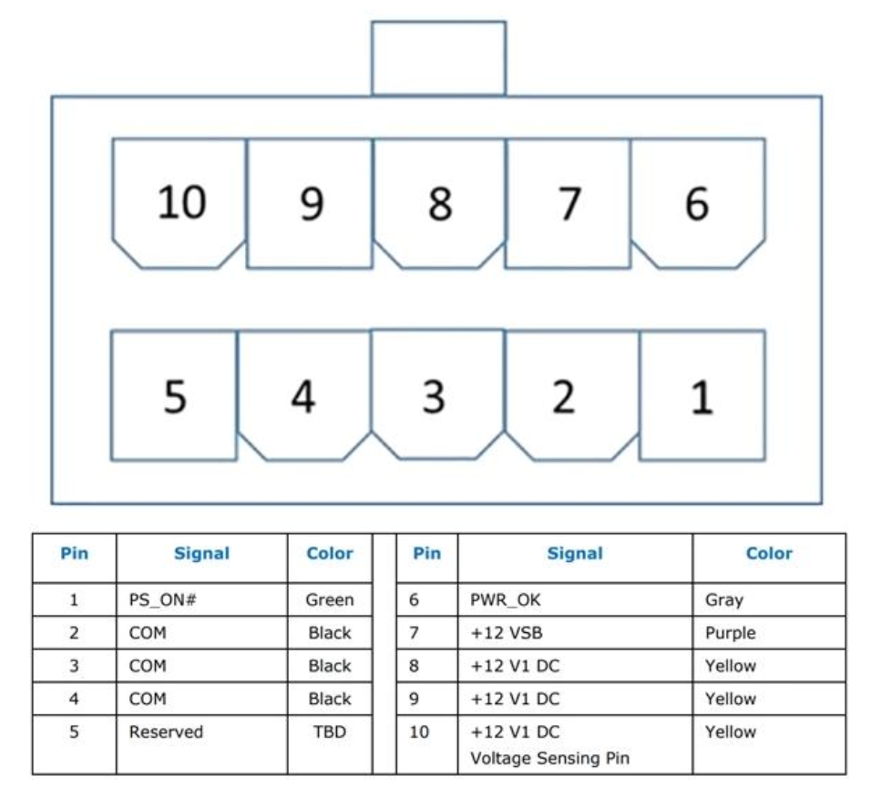 资讯丨24-pin要变10-pin?曝英特尔开始为12代酷睿推广atx12vo电源规范