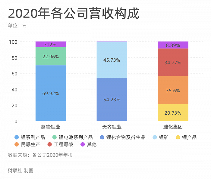 专题策划三 | 锂电三霸今年谁的利润增长最快？天齐锂业有望居首