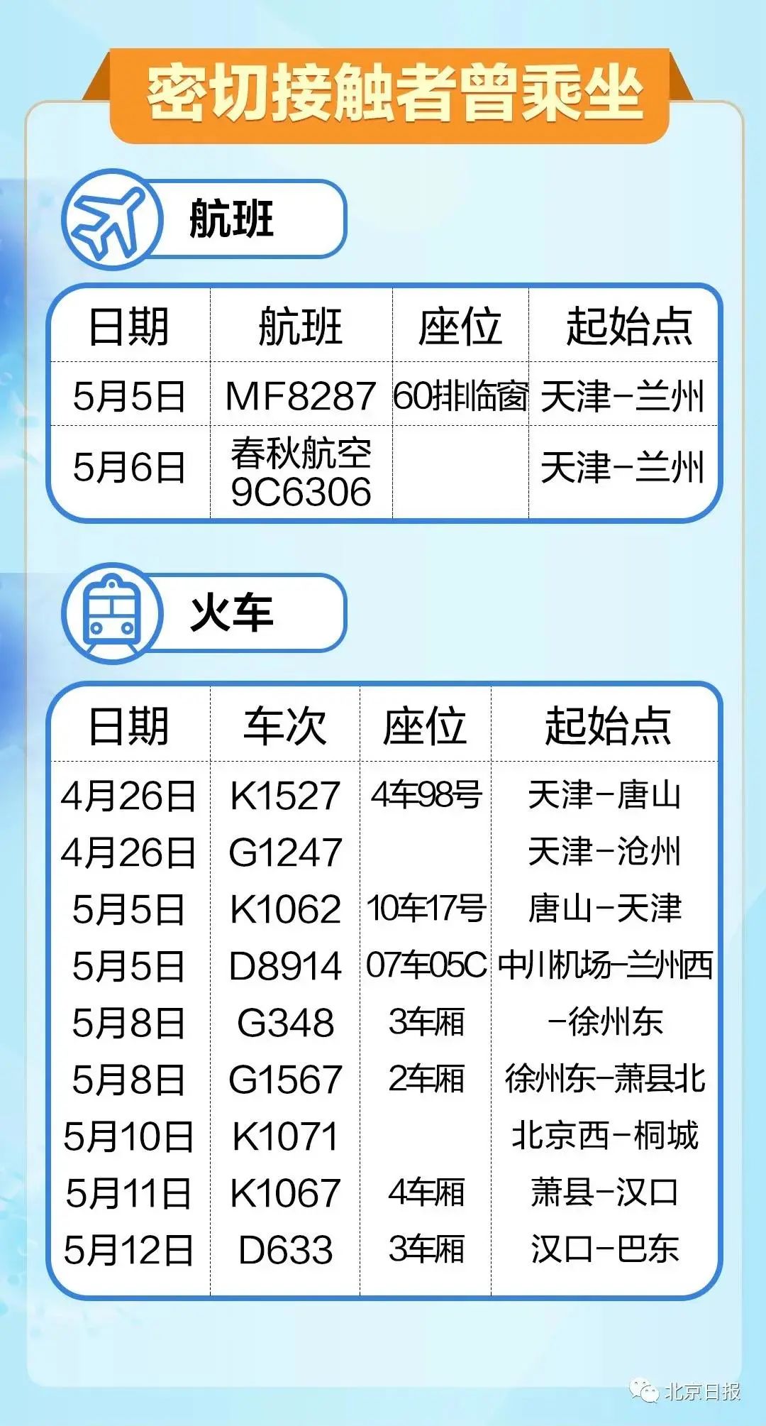 营口再报新增大连机场紧急举措这些航班火车急寻乘客