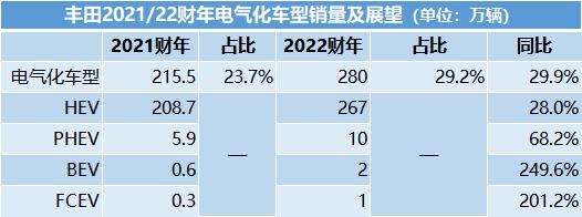 日系车企财报季：“两田”净利增长 日产、马自达深陷亏损泥潭