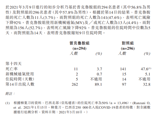 前列腺药能治新冠开拓药业陷入新冠试验迷局