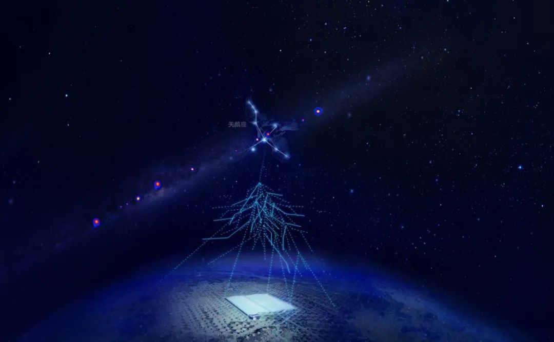 在银河系的星际空间中,宇宙线贡献了1/3的能量密度,是星际空间的重要