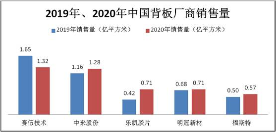 直击业绩会 | 疫情与数字化冲击传统业务，乐凯胶片靠光伏救急