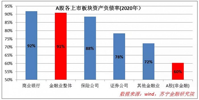 为何管理层才是金融机构最宝贵的资产？