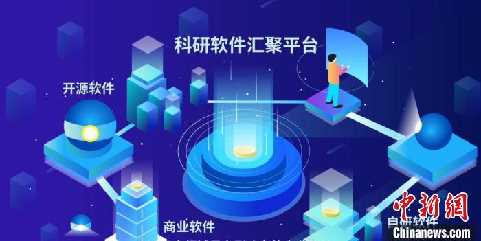 第二届中国开源科学软件创意大赛揭晓并颁奖