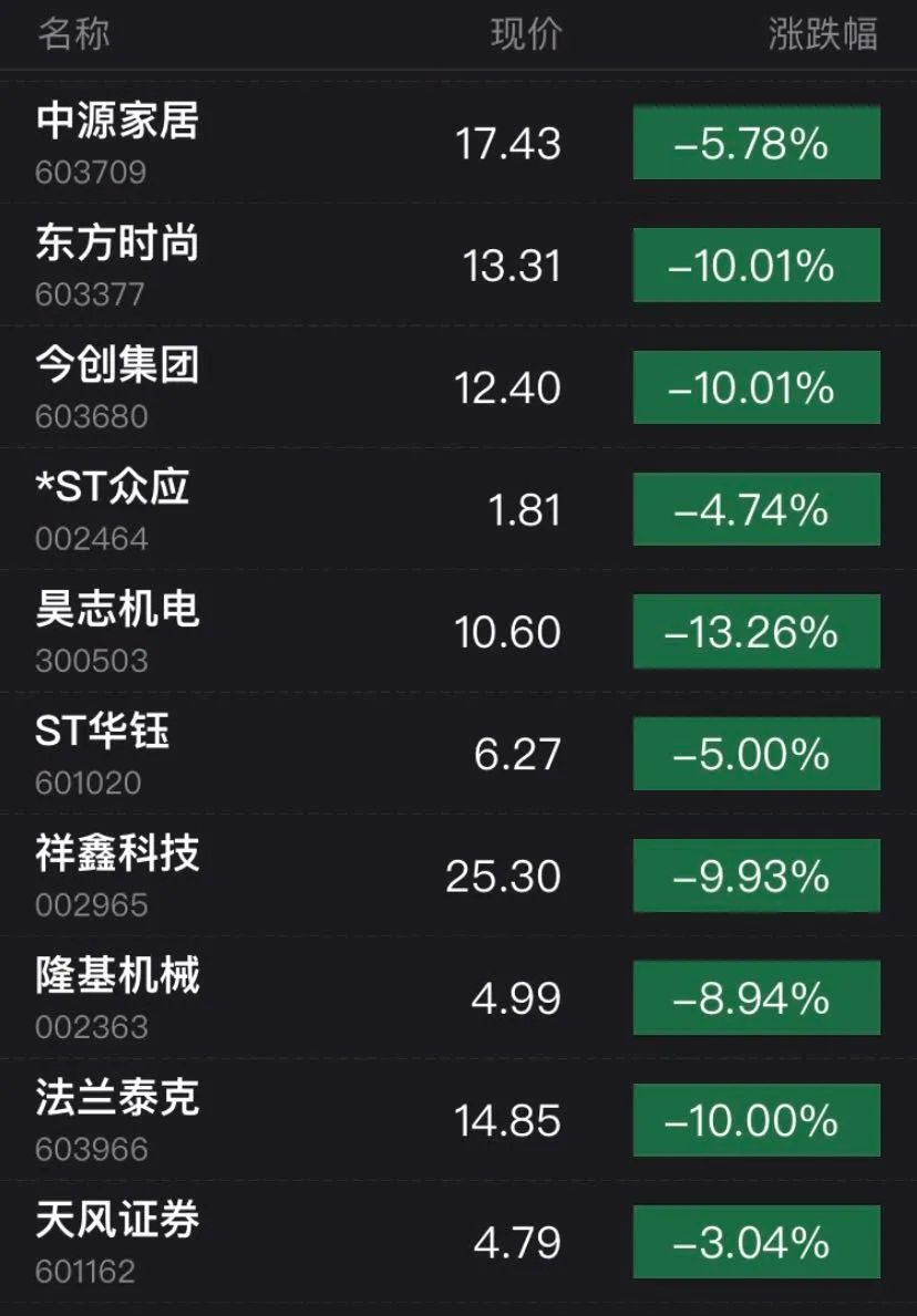 “7.5万中介费引发的血案：“叶飞概念股”全线暴跌 涉事方集体“喊冤”