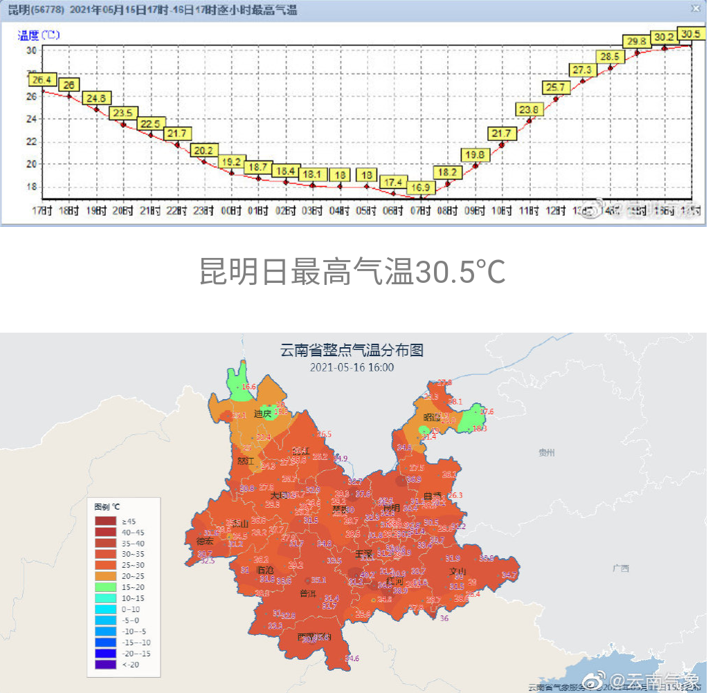 热热热!昆明突破30.5℃!接下来两天