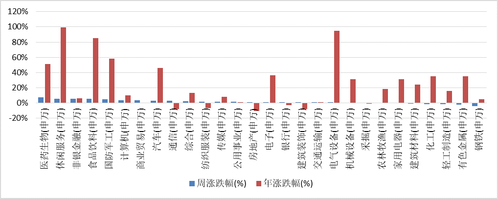 图4 |融资余额环比和融资占总成交额