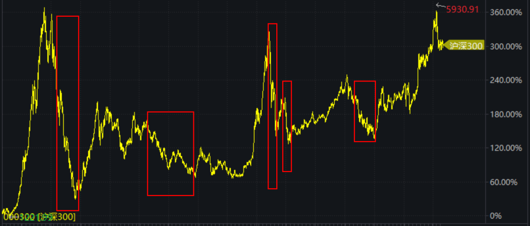 下跌过后，迅速回血的基金有什么特点？