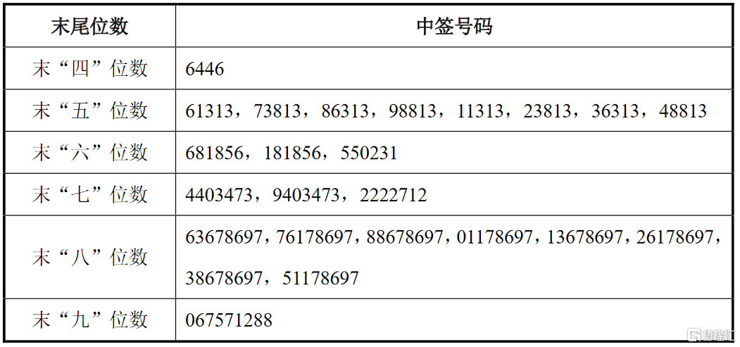 百川畅银(300614.sz)ipo网上摇号中签结果出炉:中签号共38906个