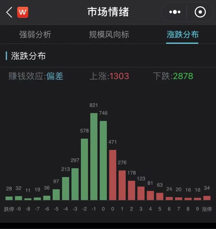 （图片来源：Wind金融终端App）