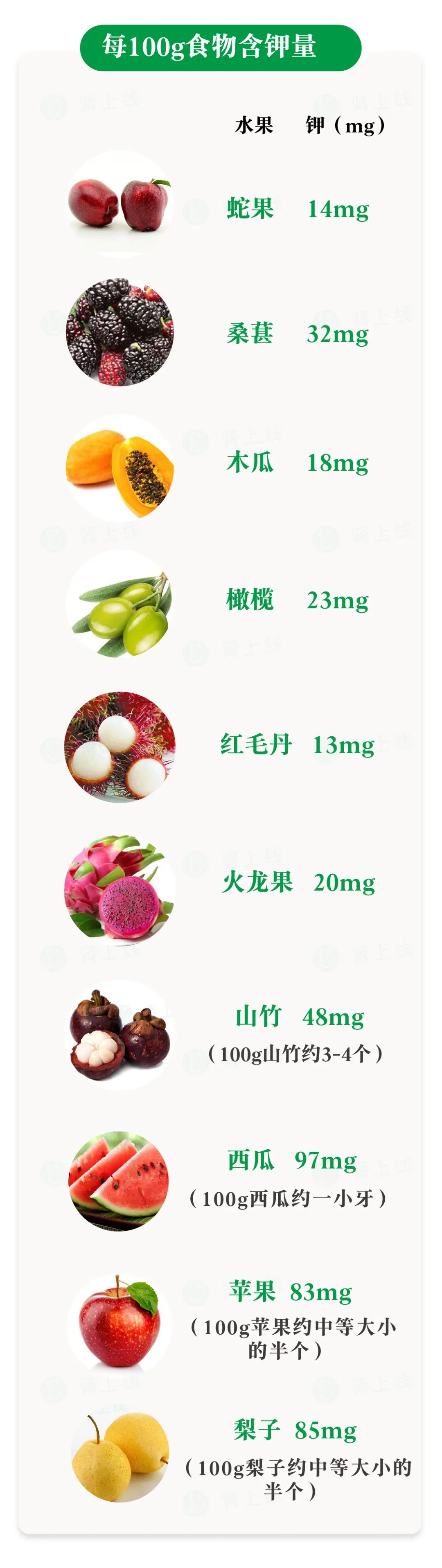 优先含钾少的水果其实,只要掌握一定的原则,这些肾友也是可以吃水果的