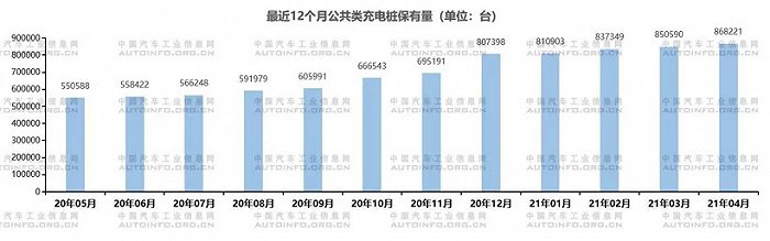 新基建一年，充电桩建设跟上需求了吗？