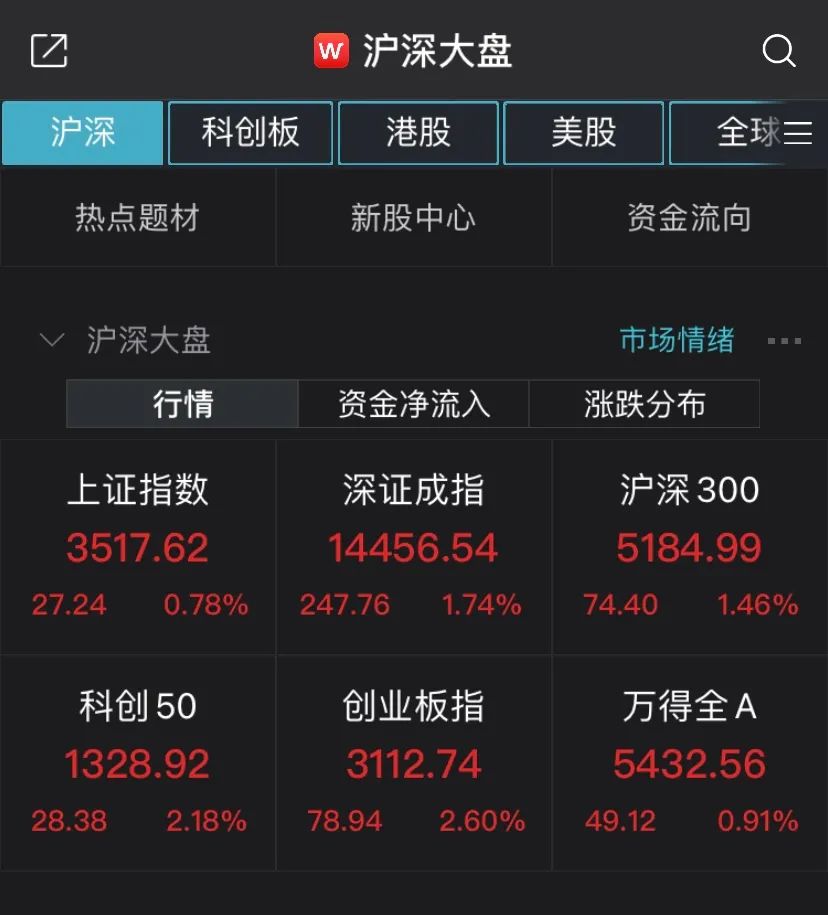 （图片来源：Wind金融终端App）