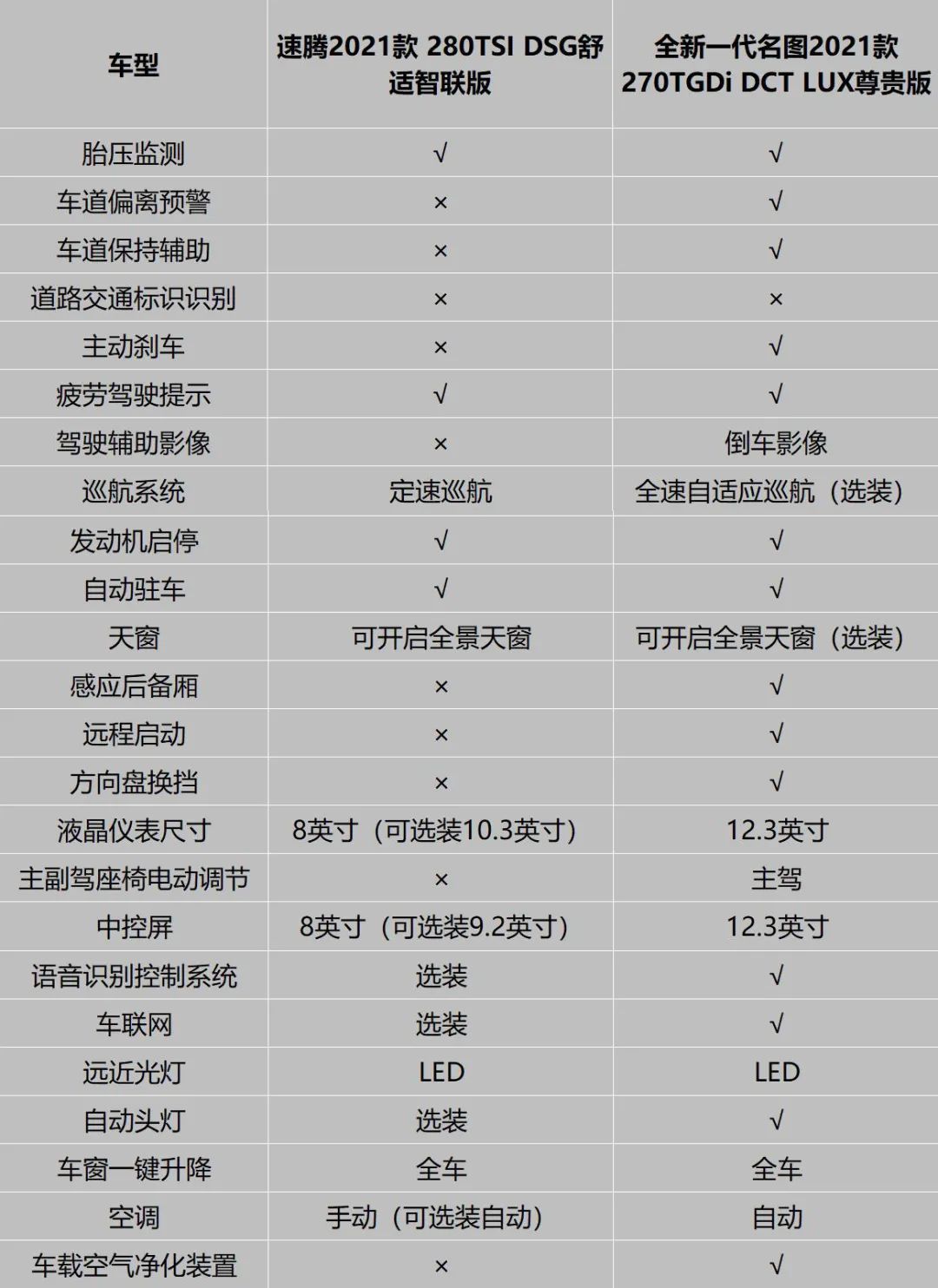 当国民神车遇上均衡优等生！速腾能否经得住全新一代名图的挑战？