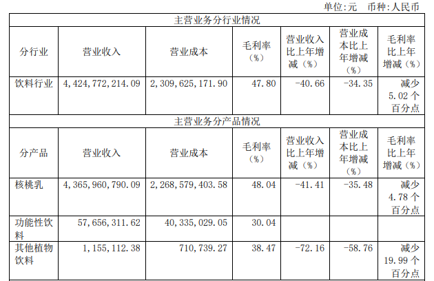 图片来源：上海证券交易所