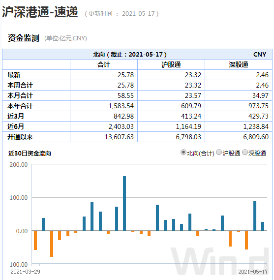 （图片来源：Wind金融终端）