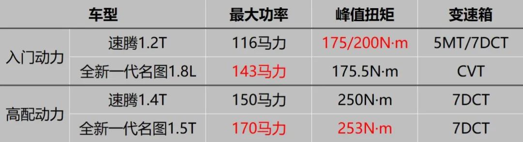 å½å½æ°ç¥è½¦éä¸åè¡¡ä¼ç­çï¼éè¾è½å¦ç»å¾ä½å¨æ°ä¸ä»£åå¾çææï¼