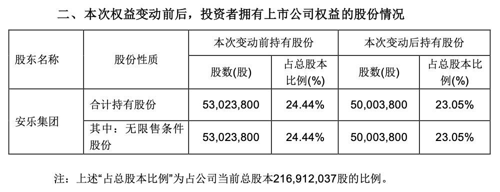 “三连板佳力图：华为占公司营业收入比例较小