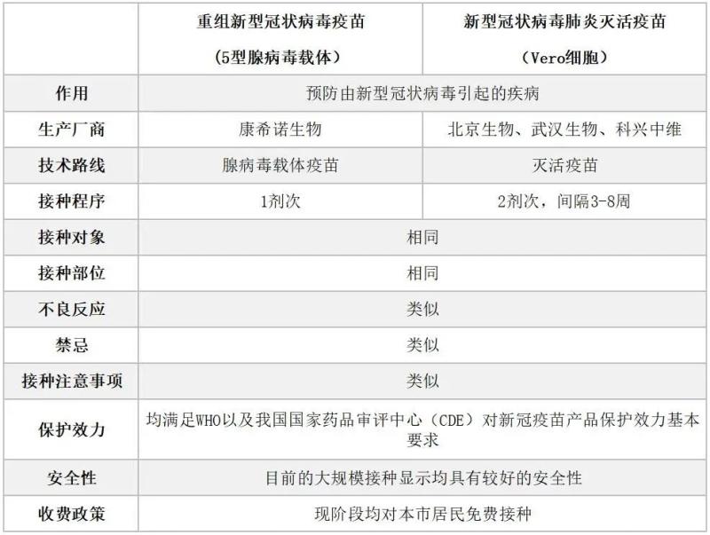 只打一针的新冠疫苗来了！它与之前的两针三针疫苗有何不同？休闲区蓝鸢梦想 - Www.slyday.coM