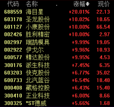 1-4月新能源专用车销量同比增280%