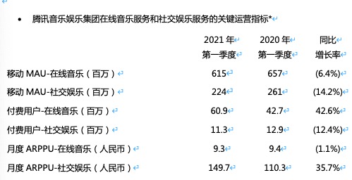 来源:腾讯音乐集团