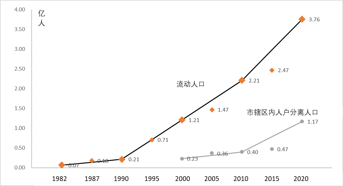 人口志丨流动人口暴增的成因与政策响应|农民工_新浪财经_新浪网