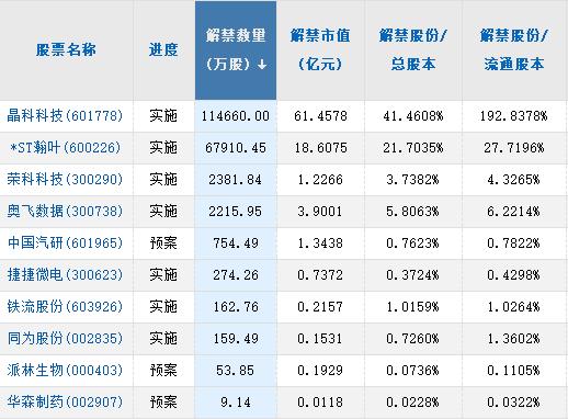 A股头条：我国空间站计划两年内建完 证监会同意五家公司科创板IPO注册休闲区蓝鸢梦想 - Www.slyday.coM