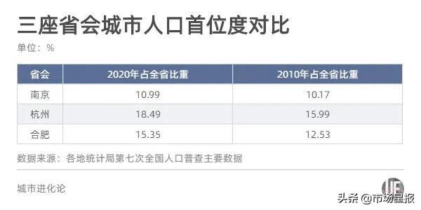 人口城市排名_甘肃14市州人口排名出炉,张掖第十!