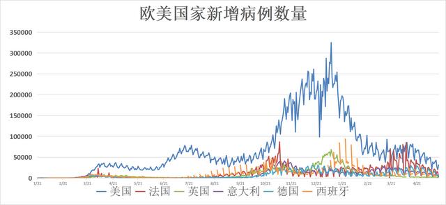 全球疫情动态 5月18日 印度疫情出现好转迹象台湾各级学校停课至5月28日 财经头条 全球疫情动态 5月18日 印度疫情出现好转迹象台湾各级学校停课至5月28日 财经头条